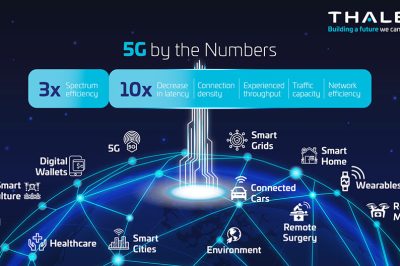 What’s the Role of 5G in IoT Expansion?